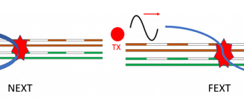 Diafonias: NEXT e FEXT